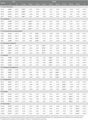 Employee human resource management values: validation of a new concept and scale